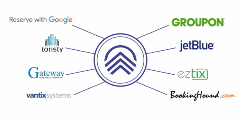 The Groupon Partnership with Redeam Bringing  More of the World’s Top Experiences to the Groupon Marketplace