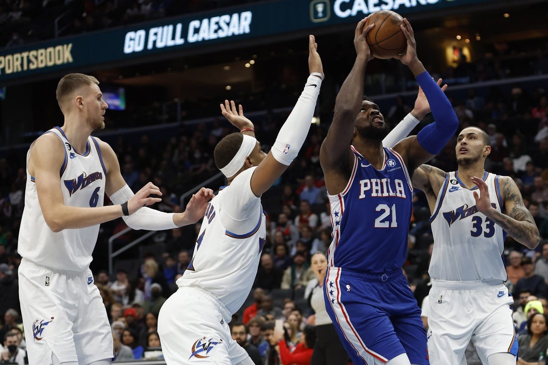 Despite Joel Embiid’s big night, Wizards get past Sixers