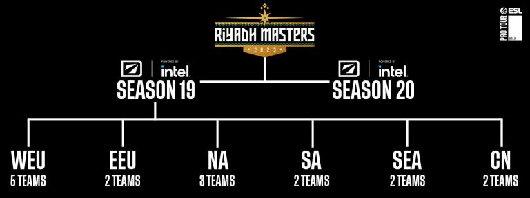 DOTA News: ESL Pro Tour to Feature $15M Riyadh Masters